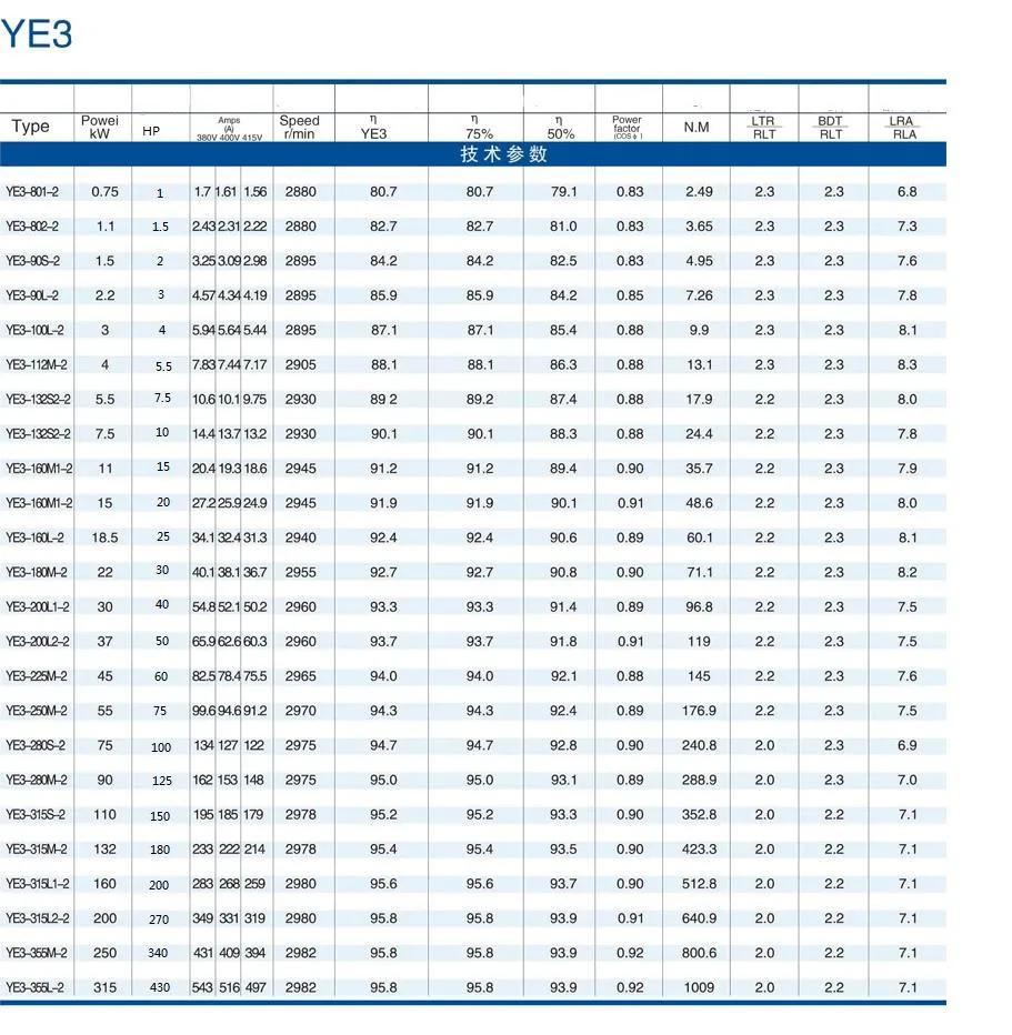 IEC Ie3 Ie2 Ye3 Series 220V 230V 240V 380V 400V 415V 440V 575V 660V Electric Motor for Pump Fans Universal Machines High Efficiency Motor